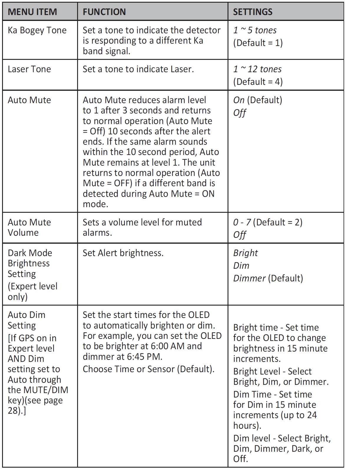 UNIDEN-R4-Extreme-Long-Range-Laser-Radar-Detector-User-Manual-19