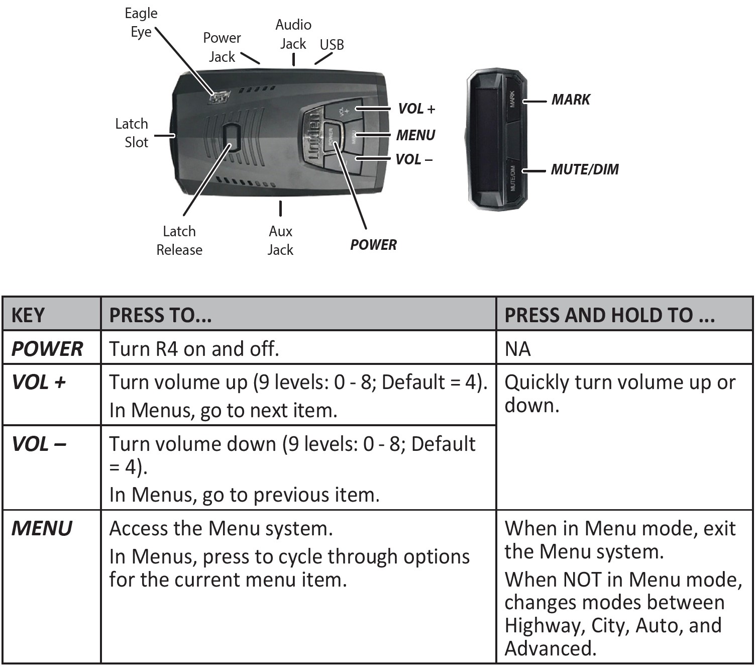 UNIDEN-R4-Extreme-Long-Range-Laser-Radar-Detector-User-Manual-2