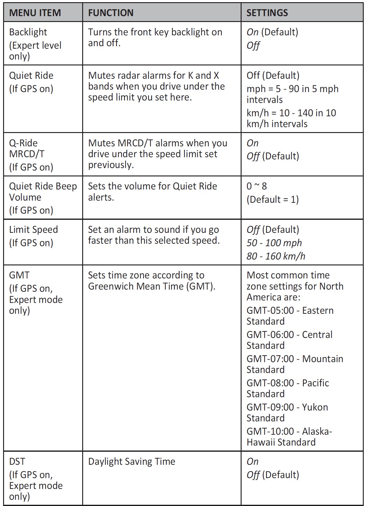 UNIDEN-R4-Extreme-Long-Range-Laser-Radar-Detector-User-Manual-20