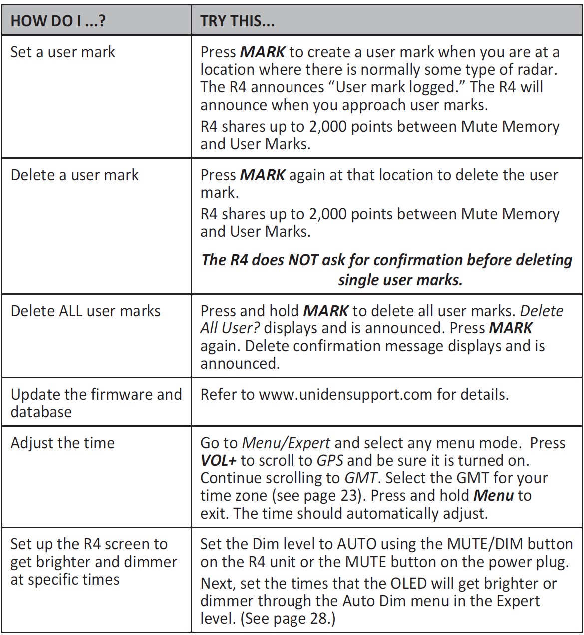 UNIDEN-R4-Extreme-Long-Range-Laser-Radar-Detector-User-Manual-24