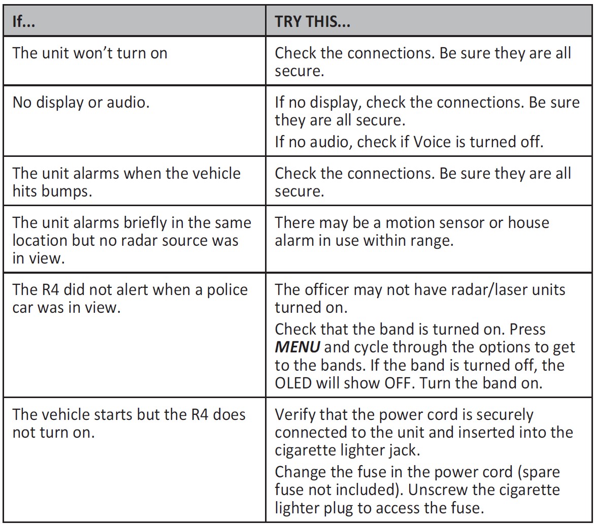 UNIDEN-R4-Extreme-Long-Range-Laser-Radar-Detector-User-Manual-25