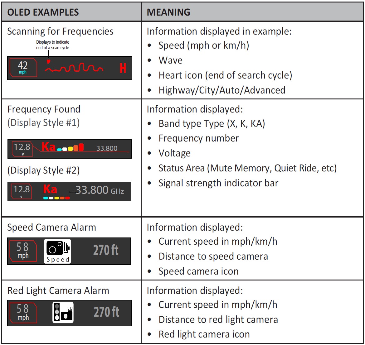 UNIDEN-R4-Extreme-Long-Range-Laser-Radar-Detector-User-Manual-9