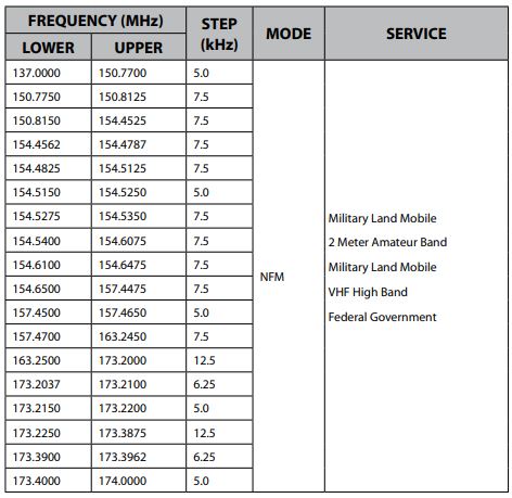 Uniden BC355N 800 MHz 300-Channel Base Scanner fig-2
