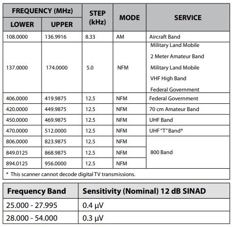 Uniden BC355N 800 MHz 300-Channel Base Scanner fig-4