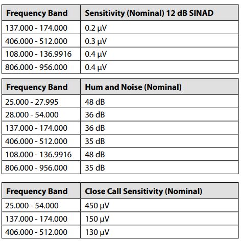 Uniden BC355N 800 MHz 300-Channel Base Scanner fig-5