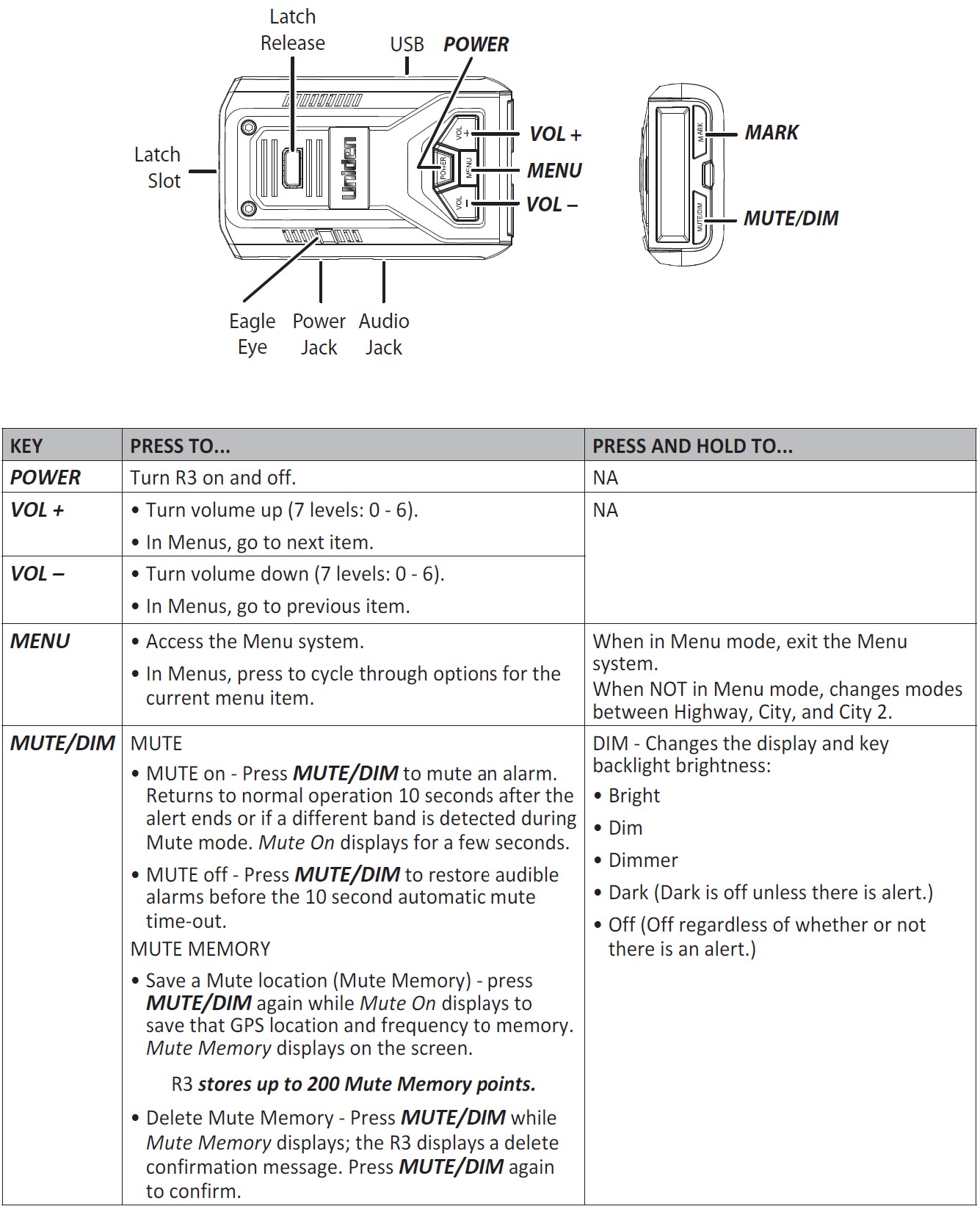 Uniden-R3-Laser-Radar-Detector-User-Manual-2