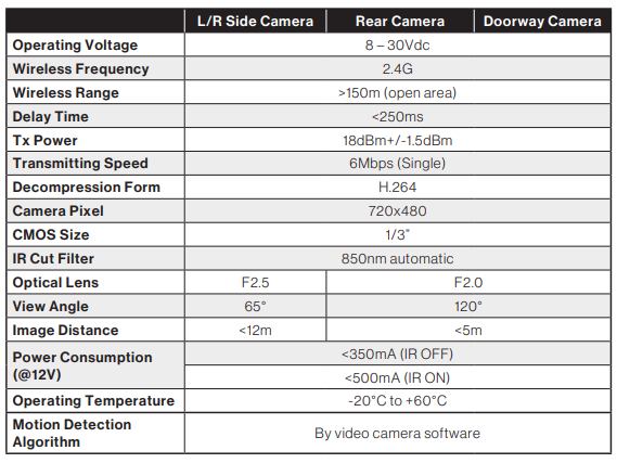 Furrion Vision S Wireless RV Backup Camera User Manual-fig 4