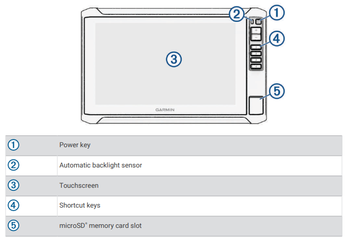 Garmin ECHOMAP UHD2 9 sv with GT56 Transducer Owner Manual-fig 1
