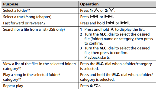 Pioneer MVH-S522BS Digital Media Receiver Operation Manual-fig 9