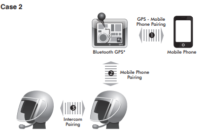 Sena SMH10-11 Motorcycle Bluetooth Headset User Guide-fig 18
