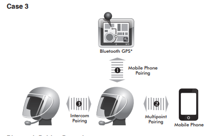 Sena SMH10-11 Motorcycle Bluetooth Headset User Guide-fig 19