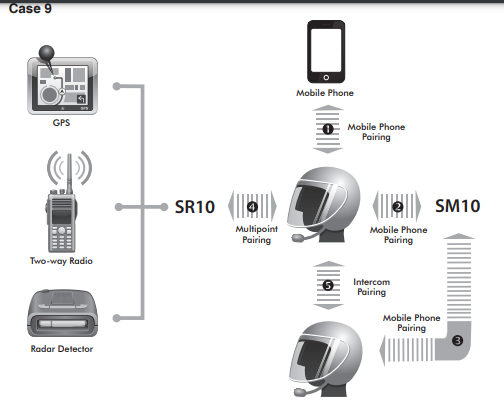 Sena SMH10-11 Motorcycle Bluetooth Headset User Guide-fig 25