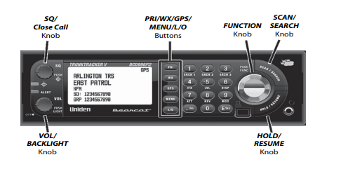 Uniden BCD996P2 Digital Mobile TrunkTracker V Scanner Owner Guide-FIG 6