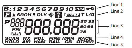 Uniden Bearcat SR30C Compact Handheld Scanner Owner Manual-fig 11