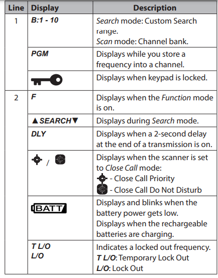 Uniden Bearcat SR30C Compact Handheld Scanner Owner Manual-fig 12
