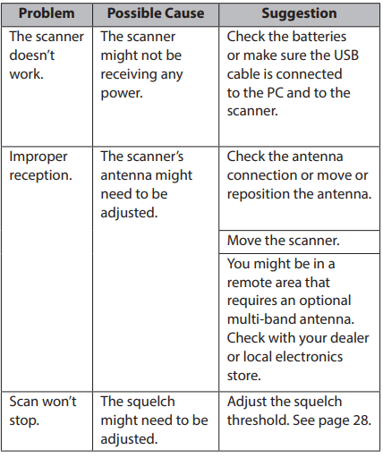 Uniden Bearcat SR30C Compact Handheld Scanner Owner Manual-fig 14