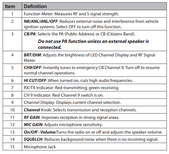 Uniden PC68LTX 40-Channel CB Radio Owner Manual-fig 2