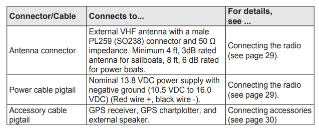 Uniden UM435BK Advanced Fixed Mount VHF Marine Radio Owner Manual-fig 12