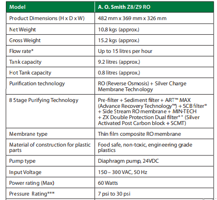 AO Smith Z8-Z9 Green Series Water Purifier User Manual-15