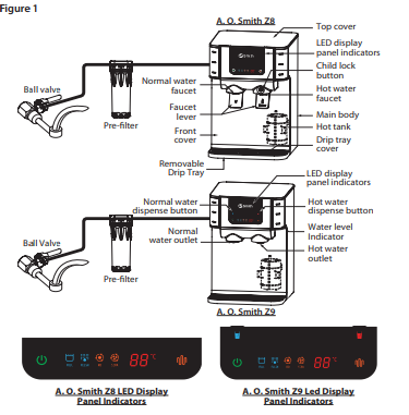 AO Smith Z8-Z9 Green Series Water Purifier User Manual-3