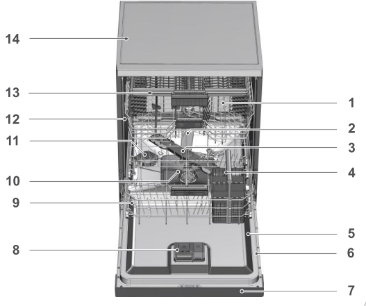 Beku BDFN Dishwasher User Manual-2