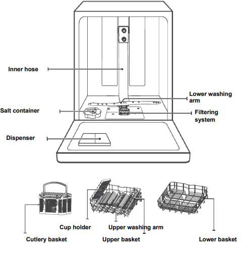 Beku BDFN Dishwasher User Manual-fig 1