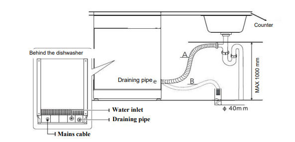 Beku BDFN Dishwasher User Manual-fig 19