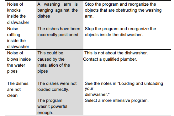 Beku BDFN Dishwasher User Manual-fig 31