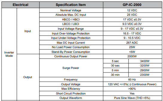 Go Power GP-IC2000 Pure Sine Wave Inverter User Manual-20