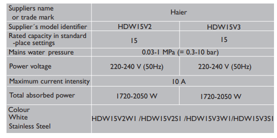 Haier HDW15V2 Dishwasher User Manual-fig 18