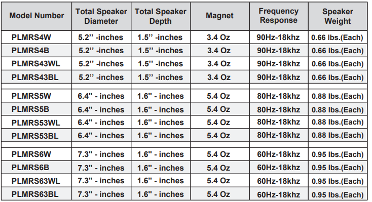 Pyle PLMRS63BL Marine Waterproof Speakers User Manual-fig 2