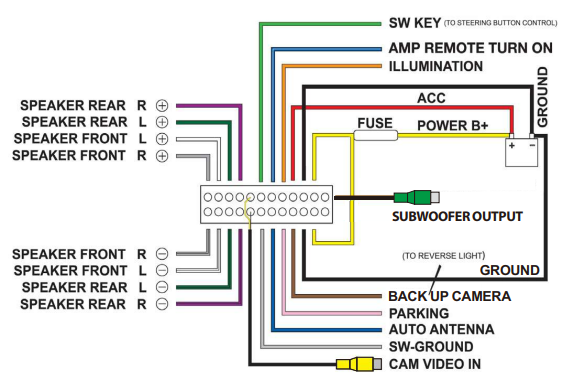 Pyle PLT85BTCM Single DIN Car Stereo Receiver System User Guide-fig 14