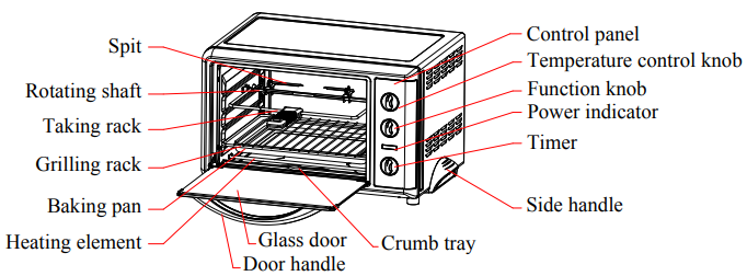 Ramtons RM-342 Toaster Oven User Manual-fig 1