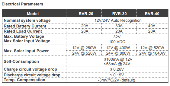 Renogy Rover 40 Amp 12V 24V DC Input MPPT Solar Charge Controller Manual-27