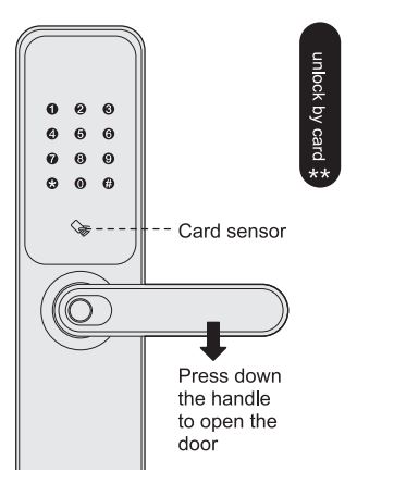 Schneider-S51-DG-Smart-Door-Lock-Manual-54
