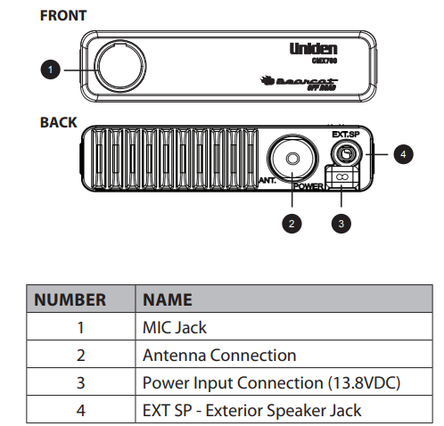 Uniden CMX760 Bearcat Off Road CB Radio Owner Manual-fig 3
