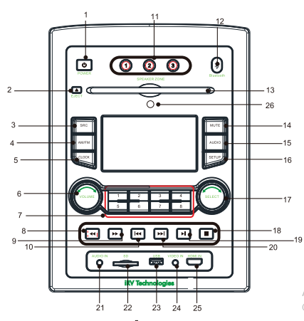 iRV Technologies iRV66 Digital Surround Sound RV Radio Stereo Operational Manual-1