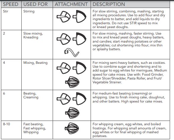 kitchenAid NEW BOWL-LIFT Stand Mixer USER Manual-3
