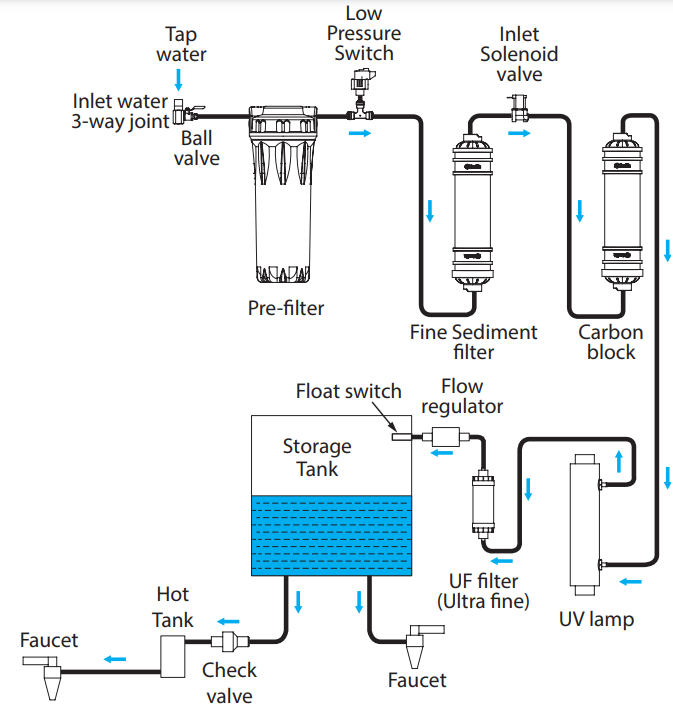 AO Smith Z1 Water Purifier 2