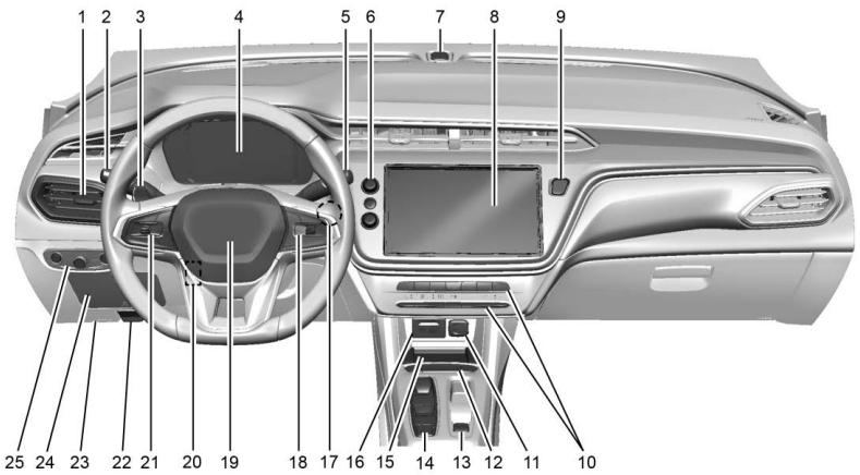 Chevrolet 2022 Bolt EUV 1