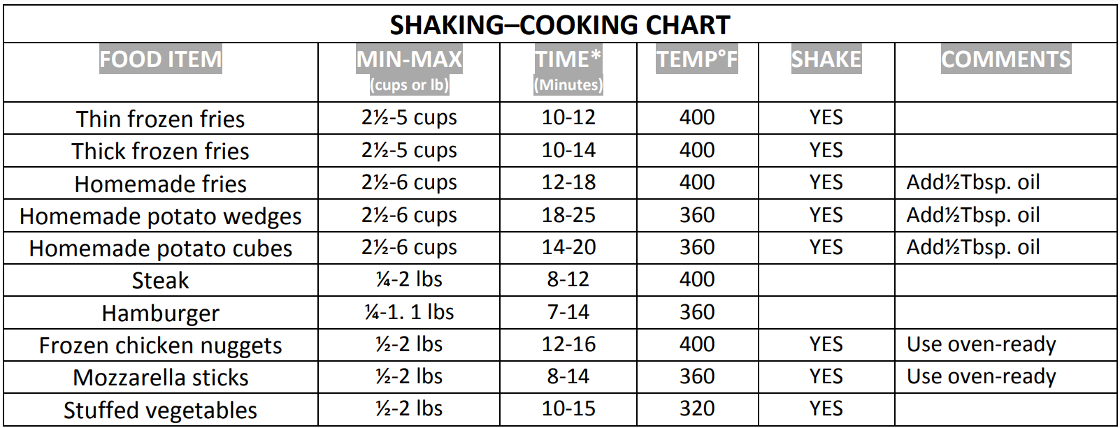 Cook's Essentials CM1708 Air Fryer 10