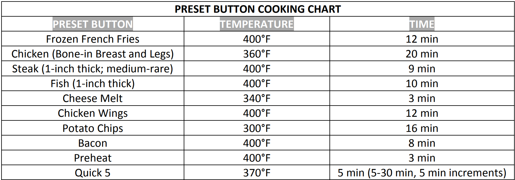 Cook's Essentials CM1708 Air Fryer 4