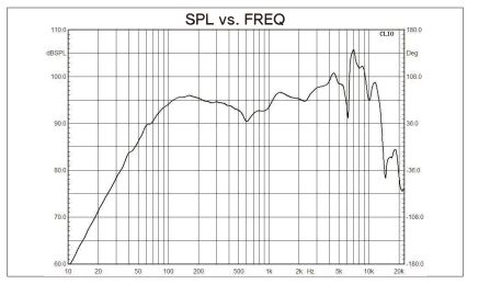 DS18 PRO-CF69 4NR 6x9 Inches Water Resistant Loudspeaker 1