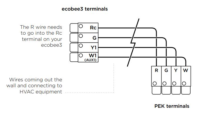 Ecobee3 Smarter Wi-Fi Thermostat with Remote Sensor 36