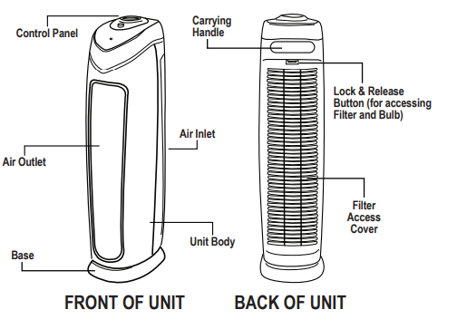GermGuardian AC4825 Air Purifier with HEPA 13 Filter User Manual-1