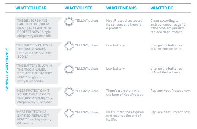 Google Nest Protect Smoke and Carbon Monoxide Detector Alarm 16