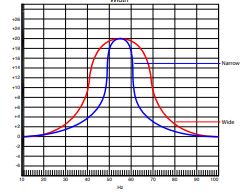 Hifonics BXiPro3 Processor Operator Guide 5