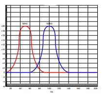 Hifonics BXiPro3 Processor Operator Guide 6