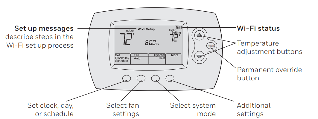 Honeywell Home RTH6580WF Wi-Fi Programmable Thermostat 1