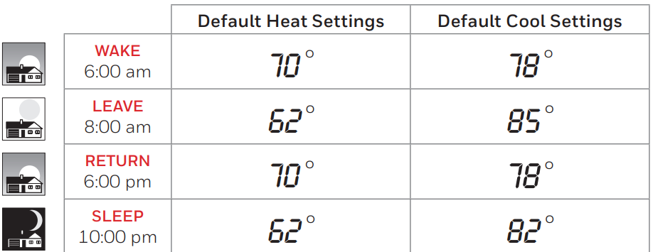 Honeywell Home RTH6580WF Wi-Fi Programmable Thermostat 2